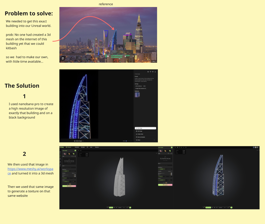 Riyadh workflow — problem + steps 1-2